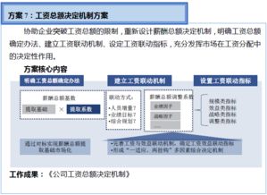雙百行動(dòng)信息咨詢服務(wù)產(chǎn)品手冊(cè)
